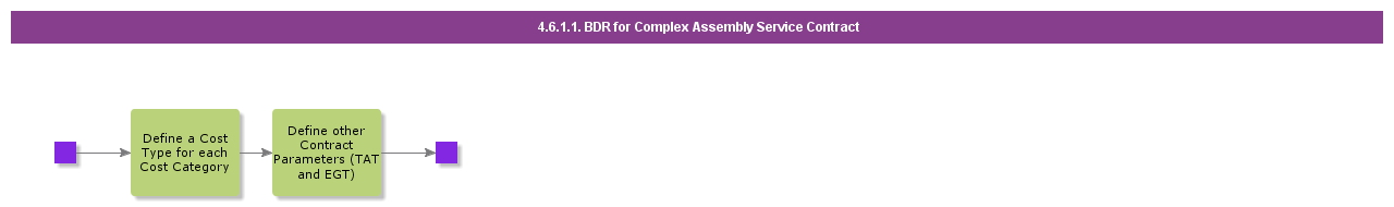 BDRforComplexAssemblyServiceContract