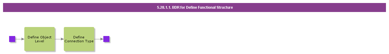 BDRforDefineFunctionalStructure