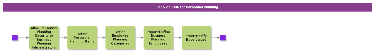 BDRforPersonnelPlanning