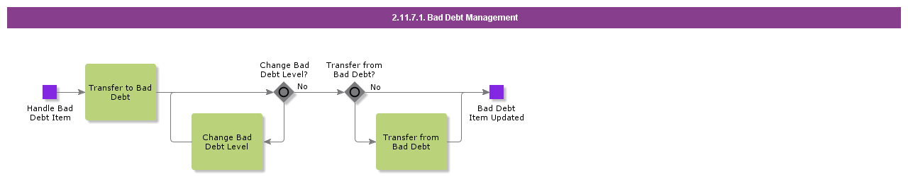 BadDebtManagement