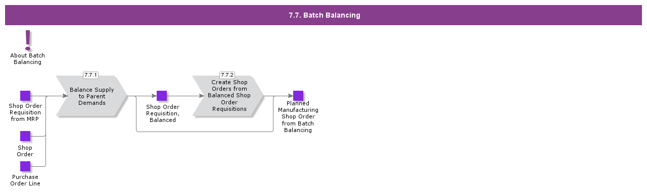 BatchBalancing