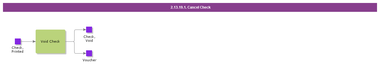 CancelCheck