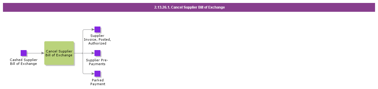 CancelSupplierBillofExchange