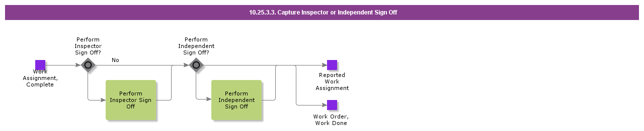 CaptureInspectionorIndependentSignOff