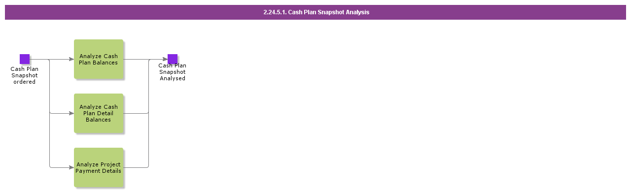 CashPlanAnalysis