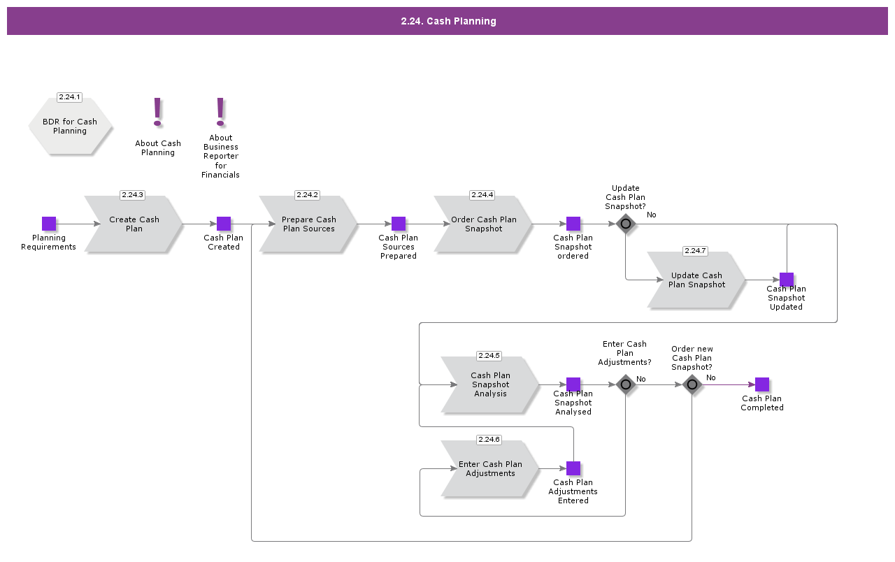 CashPlanning