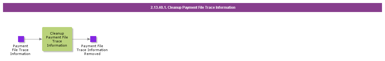 CleanupPaymentFileTraceInformation