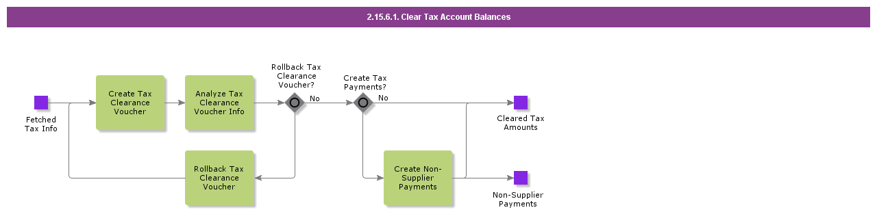 ClearTaxAccountBalances