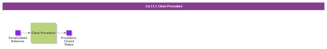 ClosePCAProcedure