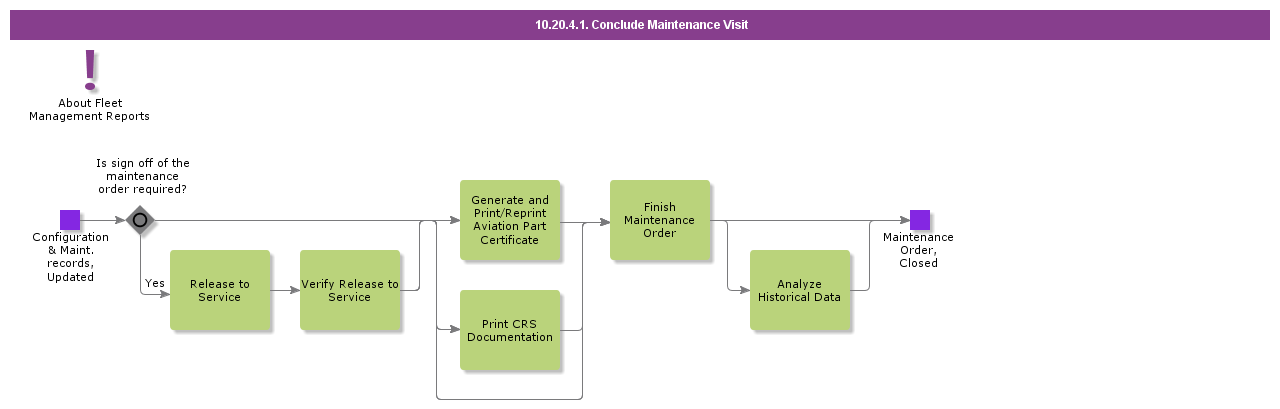 ConcludeMaintenanceVisit