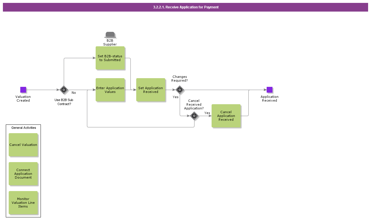 ConnectApplicationWithValuation