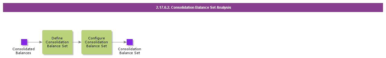 ConsolidationBalanceSetAnalysis