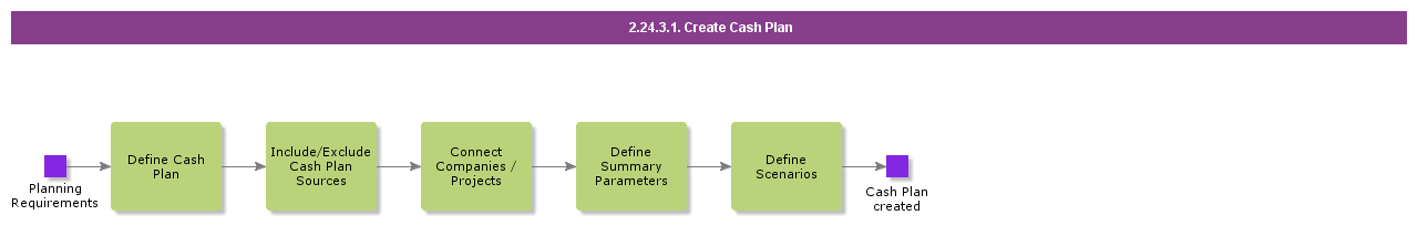 CreateCashPlan