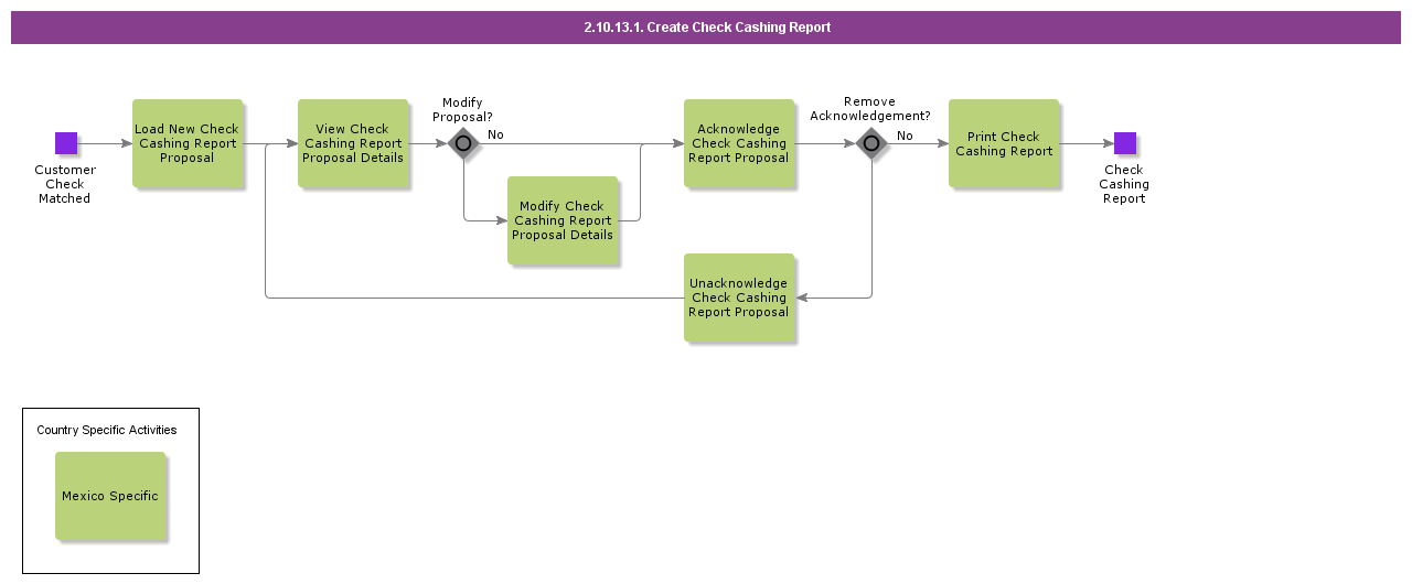 CreateCheckCashingReport