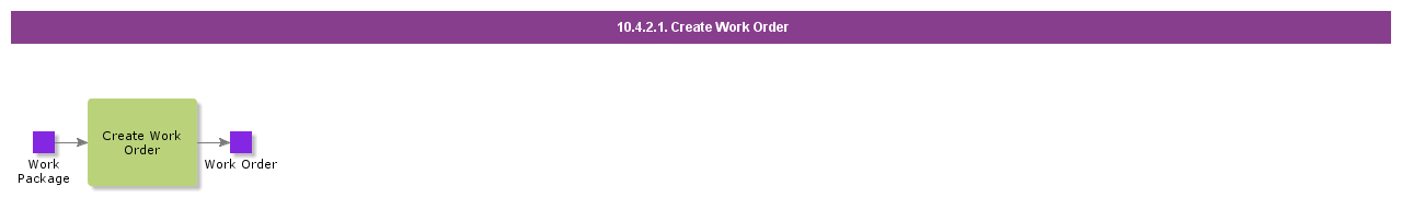 CreateWorkOrder