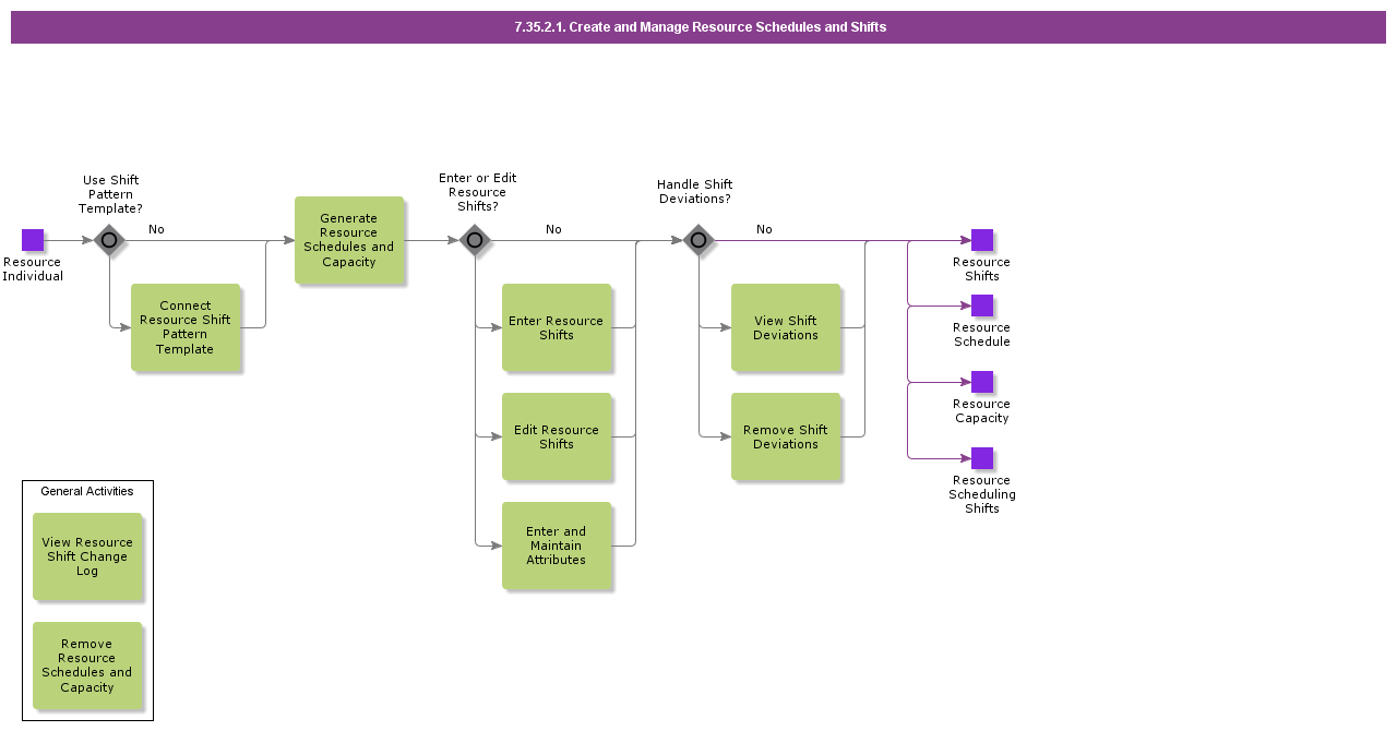 CreateandManageResourceSchedulesandShifts