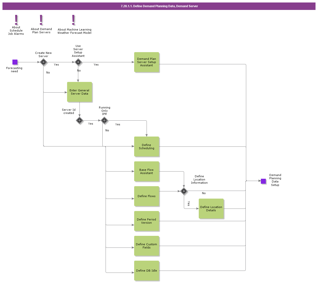 DefineDemandPlanningDataDemandServer