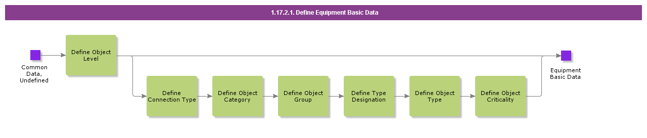 DefineEquipmentGeneralData