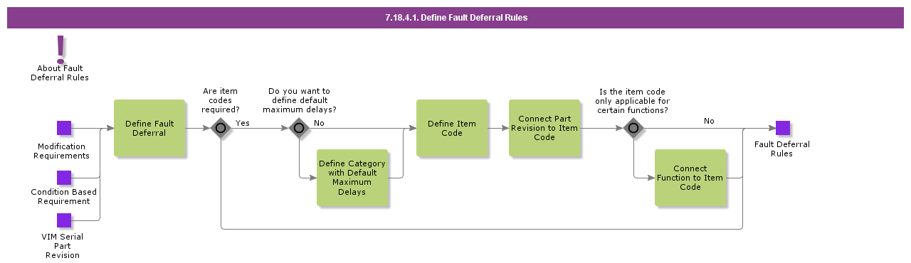 DefineFaultDeferralRules