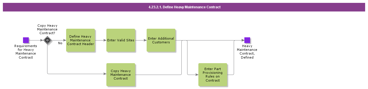 DefineHeavyMaintenanceContract