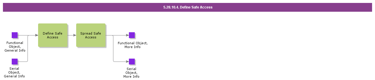 DefineSafeAccess