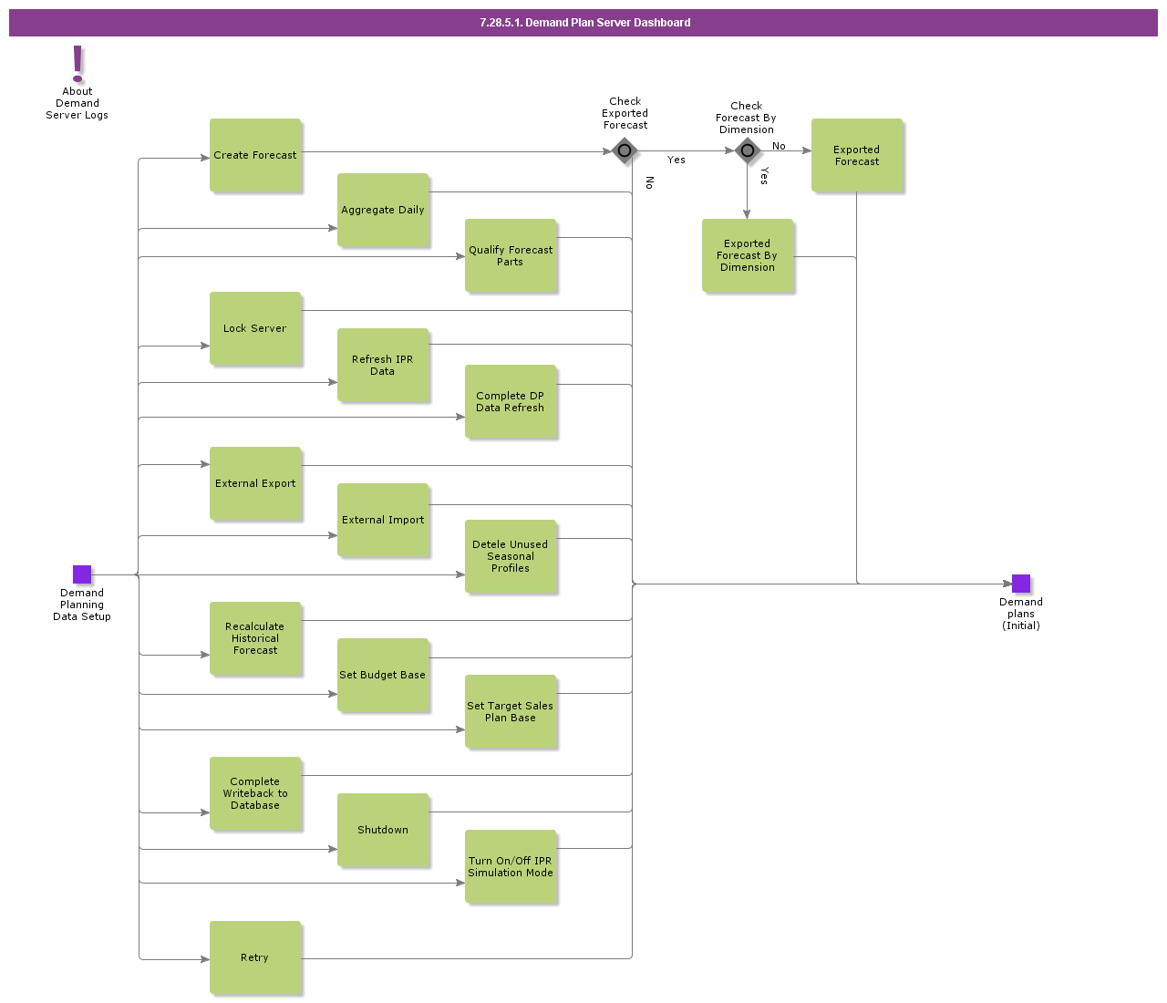 DemandPlanServerDashboard