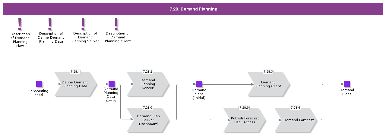 DemandPlanning