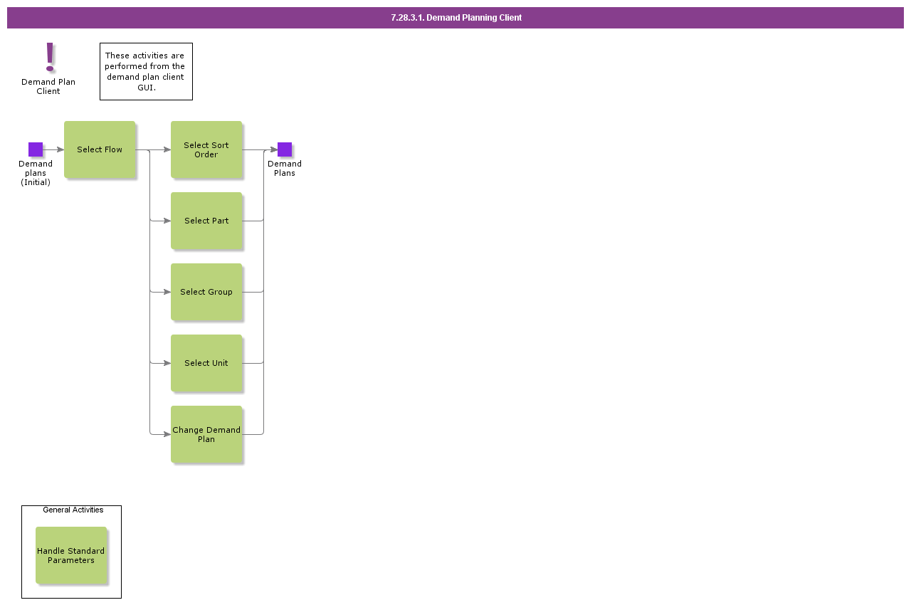 DemandPlanningClient