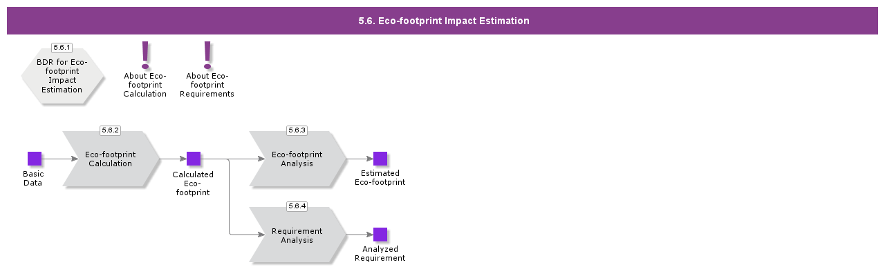 EnvironmentalImpactEst