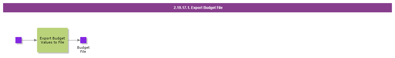 ExportBudgetFile