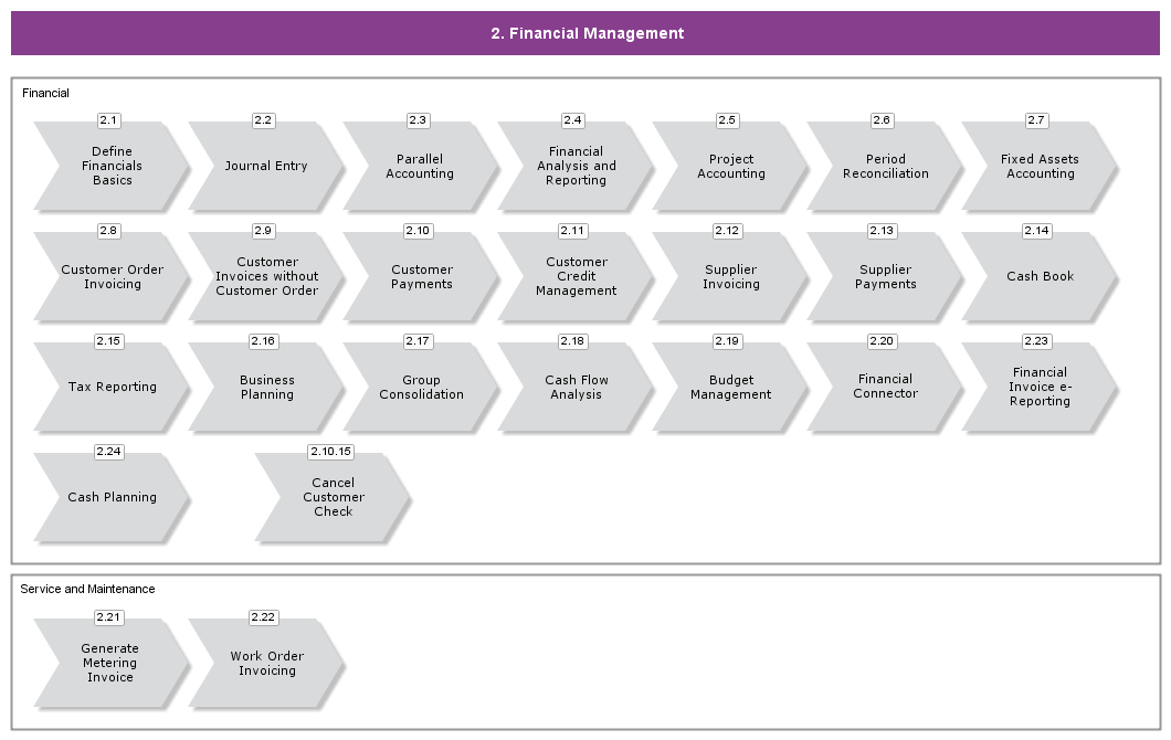 FinancialManagement