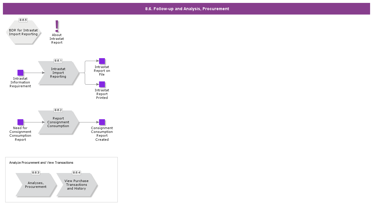 FollowUpAndAnalysisProcurement