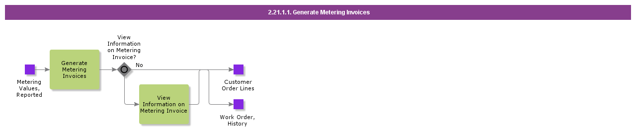 GenerateMeteringInvoices