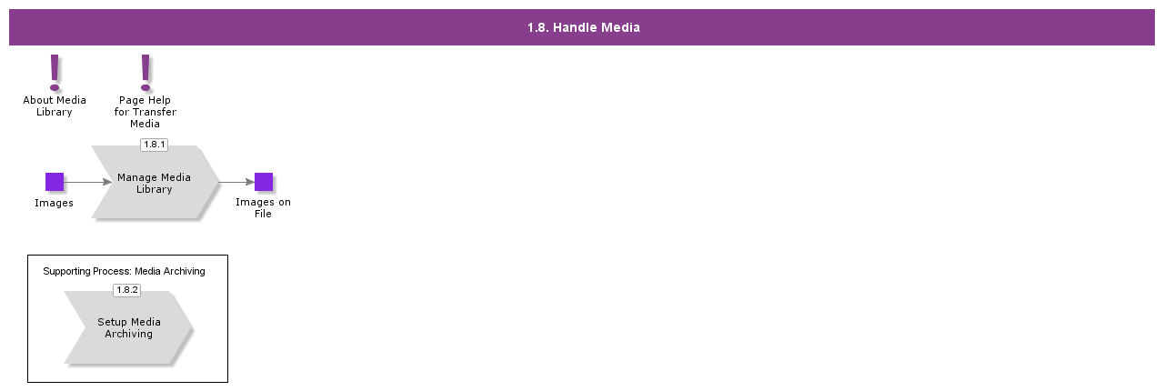 HandleMedia