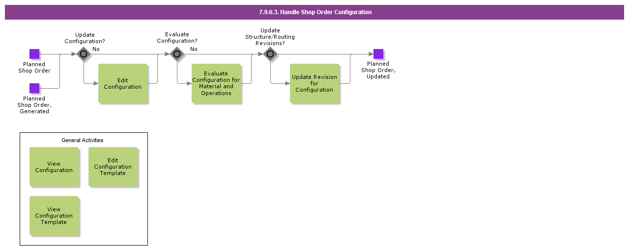 HandleShopOrderConfiguration