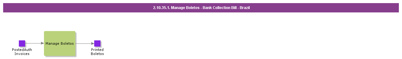 ManageBoletosBankCollectionBillBrazil