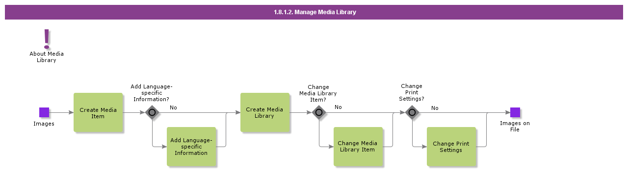 ManageMediaLibrary