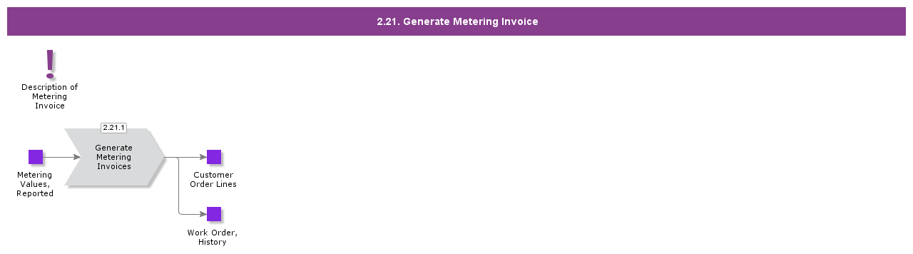 MeteringInvoice