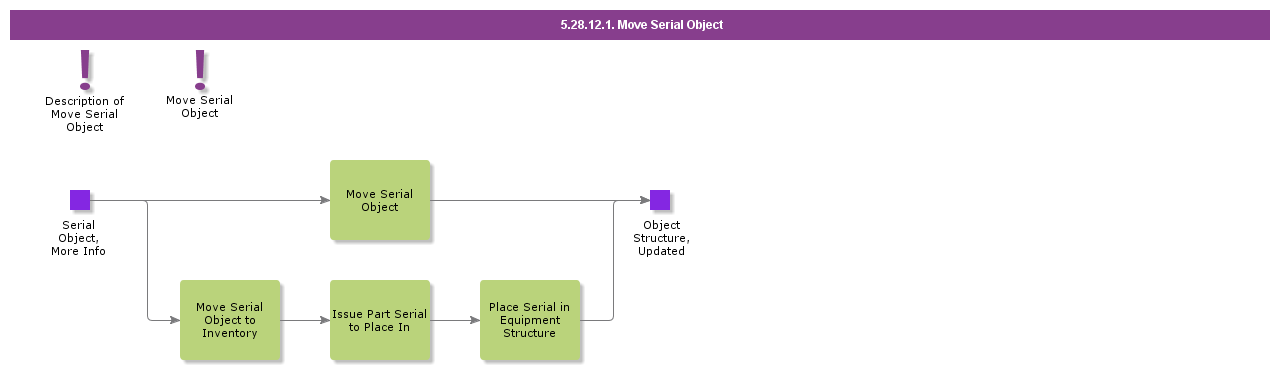 MoveSerialObject