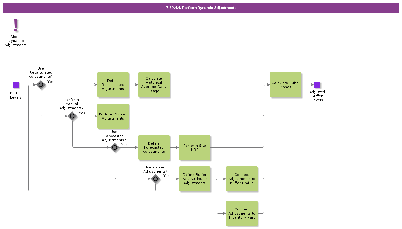 PerformDynamicAdjustments