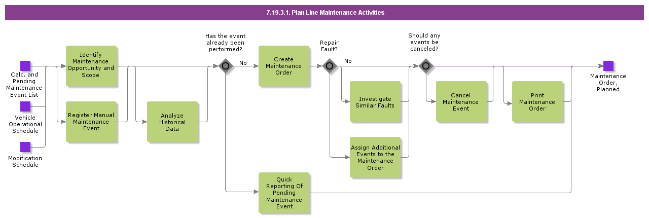 PlanLineMaintenanceActivities