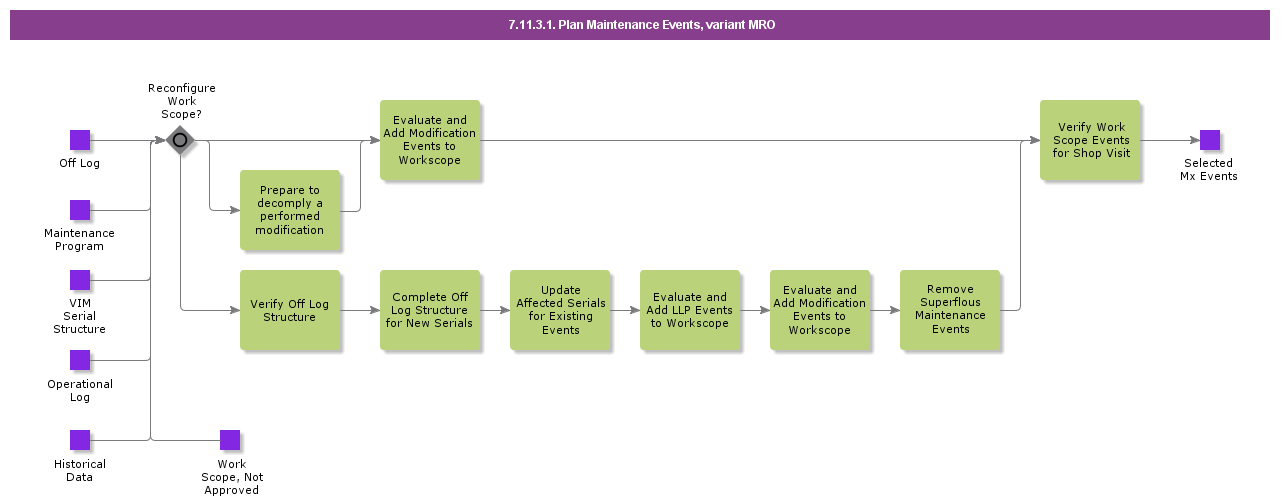 PlanMaintenanceEventsMRO