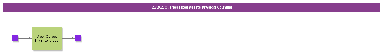 QueriesFixedAssetsPhysicalCounting