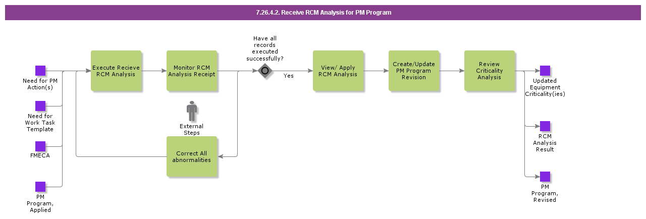 ReceiveRCMAnalysisForPMProgram