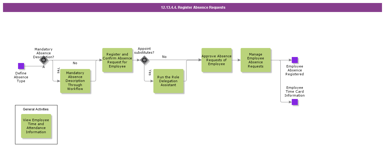 RegisterAbsenceRequests