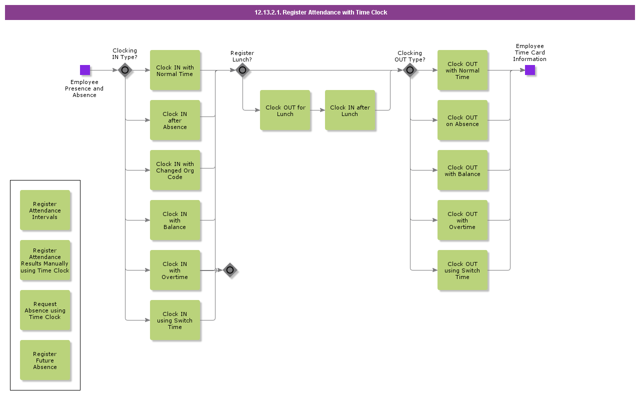 RegisterAttendancewithTimeClock