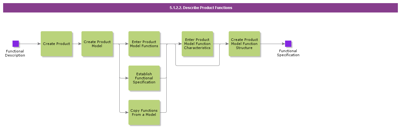 RegisterProductModelFunctions