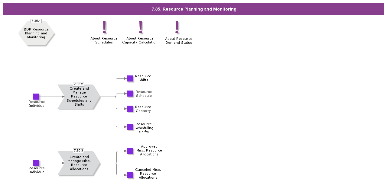 ResourceSchedulesandShifts