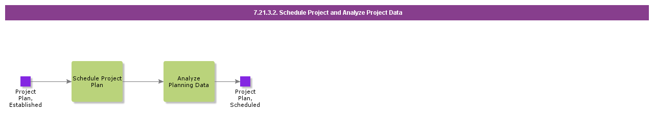 ScheduleProjectAndIntegrateProjectData