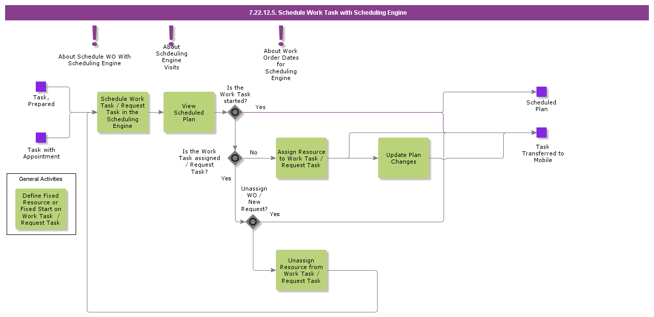 ScheduleWOWith360Scheduling